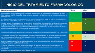 Recomendaciones Clase Nivel
Se recomienda un inicio temprano del tratamiento farmacológico en individuos con hipertensión de grado 2 y
3 con cualquier nivel de riesgo CV, pocas semanas después, o simultáneamente, al inicio de los cambios en
el estilo de vida.
I A
La reducción de la PA con fármacos también se recomienda cuando el riesgo CV total es elevado debido a
DO, diabetes, ECV o ERC, o incluso en hipertensión de grado I.
I B
También debería considerarse iniciar el tratamiento farmacológico antihipertensivo en pacientes hipertensos
de grado I con riesgo bajo/moderado, cuando la PA permanece en este grado durante varias visitas
consecutivas o elevada según los criterios de PA ambulatoria, y permanece en este grado después de un
periodo razonable de tiempo con medidas en el estilo de vida.
IIa B
En pacientes hipertensos ancianos, se recomienda el tratamiento farmacológico cuando la PAS ≥160 mmHg. I A
El tratamiento farmacológico antihipertensivo también puede considerarse en ancianos (al menos cuando
son menores de 80 años) cuando la PAS está entre 140-159 mmHg, siempre que e ltratamiento
antihipertensivo sea bien tolerado
IIb C
A menos que se obtengan las evidencias necesarias, no se recomienda iniciar la terapia farmacológica
antihipertensiva con una PA normal elevada.
III A
La falta de evidencia no permite recomendar el inicio de la terapia farmacológica antihipertensiva en
individuos jóvenes con elevación aislada de la PAS braquial, aunque estos individuos deberían recibir un
seguimiento
exhaustivo con recomendaciones sobre el estilo de vida.
III A
 