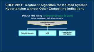 INITIAL TREATMENT AND MONOTHERAPY
Thiazide diuretic
Long-acting
DHP CCB
Lifestyle modification
therapy
ARB
TARGET <140 mmHg (< 150 mmHg if age > 80 years)
 