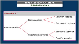 HIPERTESNIÓN ARTERIAL
FISOPATOLOGÍA
 