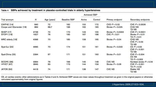J Hypertens 2009;27:923–934.
 