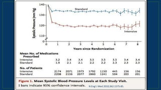 N Engl J Med 2010;362:1575-85.
 