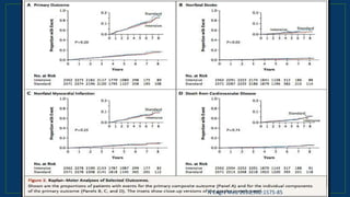 N Engl J Med 2010;362:1575-85
 
