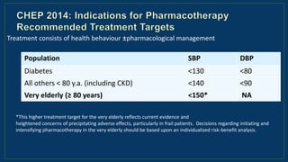 Population SBP DBP
Diabetes <130 <80
All others < 80 y.a. (including CKD) <140 <90
Very elderly (≥ 80 years) <150* NA
Treatment consists of health behaviour ±pharmacological management
*This higher treatment target for the very elderly reflects current evidence and
heightened concerns of precipitating adverse effects, particularly in frail patients. Decisions regarding initiating and
intensifying pharmacotherapy in the very elderly should be based upon an individualized risk-benefit analysis.
 