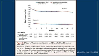 N Engl J Med 2008;359:2417-28
 