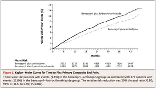 N Engl J Med 2008;359:2417-28
 