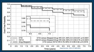 Hypertension. 2011;57:689-694.)
 