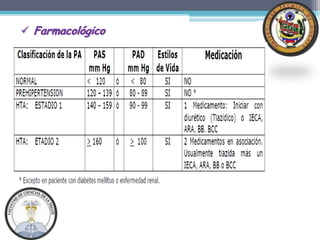  Farmacológico
 