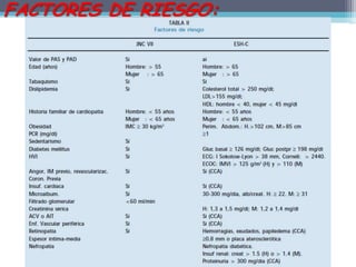 FACTORES DE RIESGO:
 