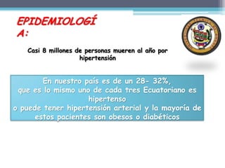 EPIDEMIOLOGÍ
A:
   Casi 8 millones de personas mueren al año por
                    hipertensión


        En nuestro país es de un 28- 32%,
 que es lo mismo uno de cada tres Ecuatoriano es
                    hipertenso
o puede tener hipertensión arterial y la mayoría de
      estos pacientes son obesos o diabéticos
 