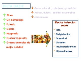  Fibra
 CH complejos
 Potasio
 Calcio
 Magnesio
 Grasas vegetales
 Grasas animales de
mejor calidad
DIETA DASH:  Grasa saturada, colesterol, grasa total
 Azúcar, dulces, bebidas azucaradas
 carnes rojas
Efectos indirectosEfectos indirectos
sobre:sobre:
 HTA
 Dislipidemias
 Obesidad
 Diabetes
 Insulinoresistencia
 Hiperuricemia
 
