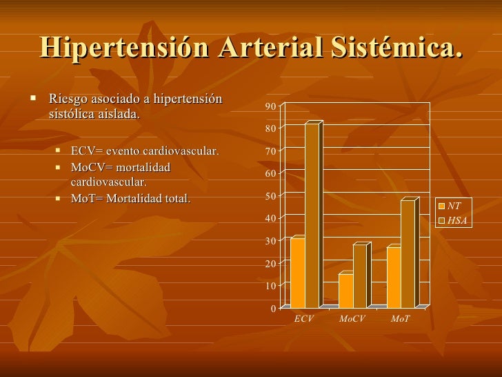Aprender cómo se puede tomar paracetamol con hipertensión