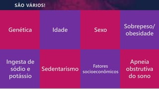 SÃO VÁRIOS!
Genética
Ingesta de
sódio e
potássio
Idade
Sedentarismo
Sexo
Fatores
socioeconômicos
Sobrepeso/
obesidade
Apneia
obstrutiva
do sono
 