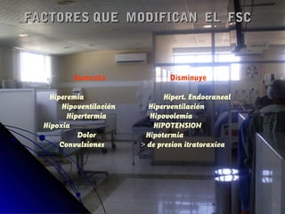 FACTORES QUE MODIFICAN EL FSCFACTORES QUE MODIFICAN EL FSC
Aumenta Disminuye
Hiperemia Hipert. Endocraneal
Hipoventilación Hiperventilación
Hipertermia Hipovolemia
Hipoxia HIPOTENSION
Dolor Hipotermia
Convulsiones > de presion itratoraxica
 