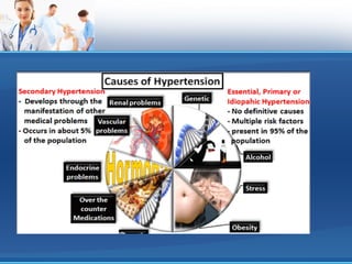 Hipertensioni 