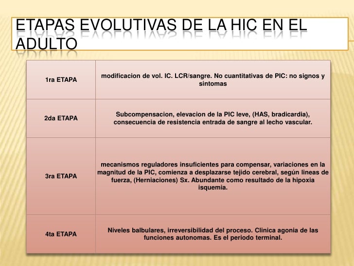 Vivir con signos de hipertensión portal