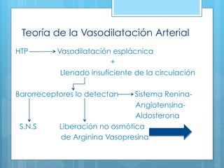 Teoría de la Vasodilatación Arterial
HTP Vasodilatación esplácnica
+
Llenado insuficiente de la circulación
Barorreceptore...