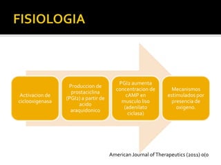 PGI2 aumenta
                  Produccion de
                                        concentracion de         Mecanismos
                   prostaciclina
 Activacion de                              cAMP en            estimulados por
                 (PGI2) a partir de
ciclooxigenasa                            musculo liso           presencia de
                       acido
                                           (adenilato              oxigeno.
                   araquidonico
                                             ciclasa)




                                      American Journal of Therapeutics (2011) 0(0
 