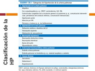 Clasificación de la 
HP 
 