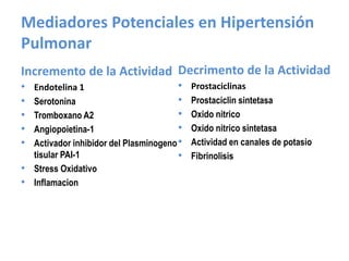 Mediadores Potenciales en Hipertensión
Pulmonar
Incremento de la Actividad
• Endotelina 1
• Serotonina
• Tromboxano A2
• Angiopoietina-1
• Activador inhibidor del Plasminogeno
tisular PAI-1
• Stress Oxidativo
• Inflamacion
Decrimento de la Actividad
• Prostaciclinas
• Prostaciclin sintetasa
• Oxido nitrico
• Oxido nitrico sintetasa
• Actividad en canales de potasio
• Fibrinolisis
 