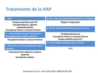 Tratamiento de la HAP
Simonneau G, et al. J Am Coll Cardiol. 2009;54:S43-554
1. HAP
Terapias especificas para HP
(Vasodilatadores y agentes
antiproliferativos)
Transplante Pulmon o Corazon-Pulmon
1.´ Enfermedad Pulmonar Venoclusiva y
Hemangiomatosis capilar pulmonar
Transplante Pulmon o Corazon-Pulmon
2. HP en duo con Enfermedad del corazon
izquierdo
Tratamiento de la disfusion cardiaca
izquierda
Transplante cardiaco
3. HP en duo con Enfermedad pulmonar y/o Hipoxia
Oxigeno a largo plazo
4. HP por Tromboembolismo pulmonar cronico
Tromboendarectomia
Transplante Pulmon o Corazon-Pulmon
Terapia esfecifica para HP ?
5. HP de Etilogia Multifactorial o inscierta
????
 