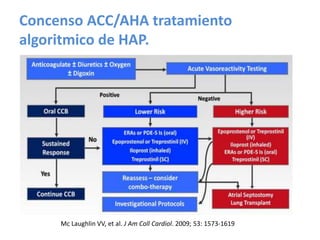 Concenso ACC/AHA tratamiento
algoritmico de HAP.
Mc Laughlin VV, et al. J Am Coll Cardiol. 2009; 53: 1573-1619
 