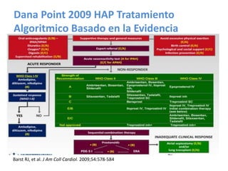 Dana Point 2009 HAP Tratamiento
Algoritmico Basado en la Evidencia
Barst RJ, et al. J Am Coll Cardiol. 2009;54:578-584
 