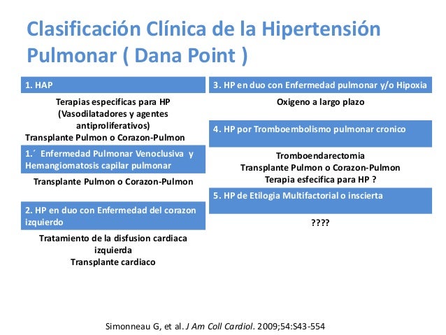 Aprender cómo hipertensión portal causas