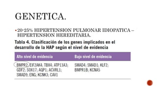 20-25% HIPERTENSION PULMONAR IDIOPATICA –
HIPERTENSION HEREDITARIA.
 