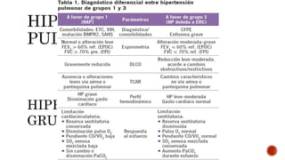 HIPERTENSION PULMONAR
GRUPO 1
 