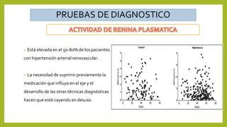 • Está elevada en el 50-80% de los pacientes
con hipertensión arterial renovascular.
• La necesidad de suprimir previamente la
medicación que influya en el eje y el
desarrollo de las otras técnicas diagnósticas
hacen que esté cayendo en desuso.
 