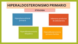 Adenoma productor
de aldosterona
Hiperplasia adrenal
primaria
Hiperaldosteronismo
idiopático
Hiperaldosteronismo
primario familiar
ETIOLOGIA
 