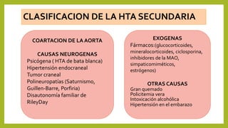 CLASIFICACION DE LA HTA SECUNDARIA
COARTACION DE LA AORTA
CAUSAS NEUROGENAS
Psicógena ( HTA de bata blanca)
Hipertensión endocraneal
Tumor craneal
Polineuropatías (Saturnismo,
Guillen-Barre, Porfiria)
Disautonomía familiar de
RileyDay
EXOGENAS
Fármacos:(glucocorticoides,
mineralocorticoides, ciclosporina,
inhibidores de la MAO,
simpaticomiméticos,
estrógenos)
OTRAS CAUSAS
Gran quemado
Policitemia vera
Intoxicación alcohólica
Hipertensión en el embarazo
 