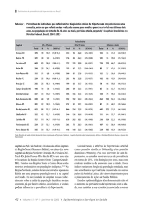 Estimativa de prevalência de hipertensão no Brasil




Tabela 2 - Percentual de indivíduos que referiram ter diagnóstico clínico de hipertensão em pelo menos uma
           consulta, entre os que referiram ter realizado exame para medir a pressão arterial nos últimos dois
           anos, na população de estudo de 25 anos ou mais, por faixa etária, segundo 15 capitais brasileiras e o
           Distrito Federal. Brasil, 2002-2003

                                                                                                      Faixa Etária
 Capital                                     25 a 39 anos                                            40 a 59 anos                                            60 anos e mais
                                Total        N     %      (IC95%)                     Total         N     %        (IC95%)                      Total        N     %       (IC95%)
 Manaus-AM                       470         70      14,9       (11,8-18,0)            354         92      26,0        (21,6-30,4)               133         55      41,4       (32,0-50,7)

 Belém-PA                        321         30       9,3       (6,0-12,7)              316        83      26,3        (21,8-30,8)               141         55      39,0       (31,7-46,3)

 Fortaleza-CE                    609         85      14,0       (10,8-17,1)             517       159      30,8         (26,5-35,1)              255        119      46,7       (40,8-52,4)

 Natal-RN                        206         29      14,1       (8,4-19,8)              195        61      31,3        (26,6-,36,0)               89         37      41,6       (32,3-50,9)

 João Pessoa-PB                  313         31       9,9       (6,2-13,6)             300         81       27,0       (21,8-32,2)               132        52       39,4       (29,6-49,2)

 Recife-PE                       239         35      14,6       (10,0-19,3)            293         96      32,8         (27,9-37,7)              142        68       47,9        (39,9-55,9)

 Aracaju-SE                      242         25      10,3       (6,2-14,4)             199         63       31,7        (26,1-37,2)               78        46       59,0       (45,6-72,3)

 Campo Grande-MS                 190         14       7,4       (3,4-11,3)             206         69      33,5         (27,3-39,7)               67        36       53,7       (42,3-65,1)

 Distrito Federal                617         73      11,8       (9,2-14,4)             496        156      31,5         (27,5-35,4)              150         74      49,3       (42,6-56,1)

 Belo Horizonte-MG               690         68       9,9        (7,6-12,1)             592       192      32,4        (28,5-36,4)               263        138      52,5       (46,4-58,6)

 Vitória-ES                      201         22      10,9       (5,7-16,2)             252         81       32,1        (24,8-39,5)               81         39      48,1       (35,7-60,6)

 Rio de Janeiro-RJ               653         88      13,5       (10,7-16,2)            866        294      33,9         (30,9-37,0)              441        225      51,0       (46,1-56,0)

 São Paulo-SP                    332         42      12,7       (9,4-15,9)             346        126      36,4        (31,0-41,8)               115        64       55,7       (45,2-66,1)

 Curitiba-PR                     757        111      14,7       (11,7-17,6)             670       202       30,1       (26,3-34,0)               236        124      52,5       (45,2-59,8)

 Florianópolis-SC                224         27      12,1       (8,2-15,9)             265         75      28,3         (20,5-36,1)              107        63       58,9       (48,0-69,8)

 Porto Alegre-RS                 343         54      15,7       (11,9-19,6)             418       140      33,5        (28,4-38,6)               229        105      45,9       (38,9-52,8)

Fonte: Ministério da Saúde, Instituto Nacional do Câncer, Coordenação de Prevenção e Vigilância – Inquérito Domiciliar sobre Comportamentos de Risco e Morbidade Referida de Doenças e Agravos Não
Transmissíveis



capitais do Sul e do Sudeste, em duas das cinco capitais                                                 Considerando o critério de hipertensão arterial
da Região Norte (Manaus e Belém), em cinco das nove                                                   como pressão sistólica>140mmHg e/ou pressão
capitais da Região Nordeste (Aracaju-SE, Fortaleza-CE,                                                diastólica>90mmHg e/ou uso corrente de anti-hi-
Natal-RN, João Pessoa-PB e Recife-PE) e em uma das                                                    pertensivo, os estudos mostram taxas de prevalência
três capitais da Região Centro-Oeste (Campo Grande-                                                   em torno de 20%, sem distinção por sexo, mas com
MS). Estudos nas Regiões Norte e Centro-Oeste estão                                                   evidente tendência de aumento com a idade. Esses
restritos a voluntários em populações indígenas.29-32 Na                                              índices variam em função da população estudada, mas
Região Nordeste, estudos foram encontrados apenas na                                                  são semelhantes à prevalência encontrada em outros
Bahia, em uma pequena população rural e na capital                                                    países da América Latina; são valores importantes para
do Estado. Há necessidade de ampliar nosso conhe-                                                     o planejamento de ações de Saúde Pública.
cimento sobre a saúde da população brasileira no seu                                                     Estudos epidemiológicos têm demonstrado não só
conjunto, já que fatores etários, econômicos e sociais                                                o aumento da prevalência da hipertensão com a ida-
podem inﬂuenciar a prevalência da hipertensão.                                                        de, mas também a sua ocorrência associada a outros



42      ●   Volume 15 - Nº 1 - jan/mar de 2006                                ●    Epidemiologia e Serviços de Saúde
 