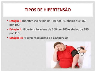 TIPOS DE HIPERTENSÃO
• Estágio I: Hipertensão acima de 140 por 90, abaixo que 160
por 100.
• Estágio II: Hipertensão acima de 160 por 100 e abaixo de 180
por 110.
• Estágio III: Hipertensão acima de 180 por110.
 