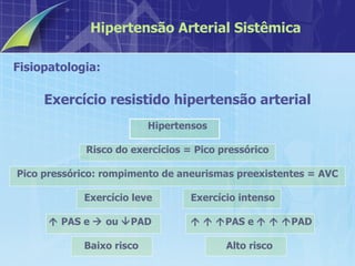 Fisiopatologia:  Exercício resistido hipertensão arterial Hipertensos Risco do exercícios = Pico pressórico Pico pressórico: rompimento de aneurismas preexistentes = AVC Exercício leve Exercício intenso    PAS e    ou   PAD        PAS e         PAD Baixo risco Alto risco Hipertensão Arterial Sistêmica 