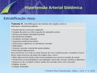 Estratificação risco: Hipertensão Arterial Sistêmica V Diretriz Bras Hipertensão, Hipert., vol 9, nº 4, 2006 