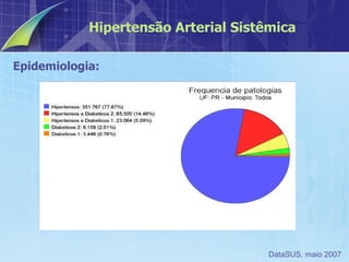 Epidemiologia:  Hipertensão Arterial Sistêmica DataSUS, maio 2007 