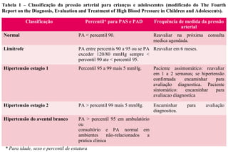 Classificação Percentil* para PAS e PAD Frequência de medida da pressão
arterial
Normal PA < percentil 90. Reavaliar na próxima consulta
medica agendada.
Limítrofe PA entre percentis 90 a 95 ou se PA
exceder 120/80 mmHg sempre <
percentil 90 ate < percentil 95.
Reavaliar em 6 meses.
Hipertensão estagio 1 Percentil 95 a 99 mais 5 mmHg. Paciente assintomático: reavaliar
em 1 a 2 semanas; se hipertensão
confirmada encaminhar para
avaliação diagnostica. Paciente
sintomático: encaminhar para
avaliacao diagnostica
Hipertensão estagio 2 PA > percentil 99 mais 5 mmHg. Encaminhar para avaliação
diagnostica.
Hipertensão do avental branco PA > percentil 95 em ambulatório
ou
consultório e PA normal em
ambientes não-relacionados a
pratica clinica
Tabela 1 – Classificação da pressão arterial para crianças e adolescentes (modificado do The Fourth
Report on the Diagnosis, Evaluation and Treatment of High Blood Pressure in Children and Adolescents).
* Para idade, sexo e percentil de estatura
 