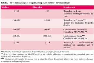 Sitolica Diastolica Seguimento
< 130 < 85 Reavaliar em 1 ano
Estimular mudanças de estilo de
vida
130–139 85–89 Reavaliar em 6 meses***
Insistir em mudanças do estilo
de vida
140–159 90–99 Confirmar em 2 meses***
Considerar MAPA/MRPA
160–179 100–109 Confirmar em 1 mes***
Considerar MAPA/MRPA
≥ 180 ≥ 110 Intervenção medicamentosa
imediata ou reavaliar em 1
semana***
Tabela 2 – Recomendações para o seguimento: prazos máximos para reavaliação
*Modificar o esquema de seguimento de acordo com a condição clínica do paciente.
** Se as pressões sistólicas ou diastólicas forem de estágios diferentes, o seguimento recomendado deve ser
definido pelo maior nível de pressão.
*** Considerar intervenção de acordo com a situação clínica do paciente (fatores de risco maiores, doenças
associadas e lesão em órgãos-alvo).
 