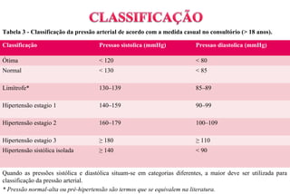 Classificação Pressao sistolica (mmHg) Pressao diastolica (mmHg)
Ótima < 120 < 80
Normal < 130 < 85
Limítrofe* 130–139 85–89
Hipertensão estagio 1 140–159 90–99
Hipertensão estagio 2 160–179 100–109
Hipertensão estagio 3 ≥ 180 ≥ 110
Hipertensão sistólica isolada ≥ 140 < 90
Tabela 3 - Classificação da pressão arterial de acordo com a medida casual no consultório (> 18 anos).
Quando as pressões sistólica e diastólica situam-se em categorias diferentes, a maior deve ser utilizada para
classificação da pressão arterial.
* Pressão normal-alta ou pré-hipertensão são termos que se equivalem na literatura.
 
