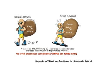 Os níveis pressóricos considerados ÓTIMOS são 120/80 mmHgOs níveis pressóricos considerados ÓTIMOS são 120/80 mmHg
Segundo as V Diretrizes Brasileiras de Hipertensão ArterialSegundo as V Diretrizes Brasileiras de Hipertensão Arterial
 