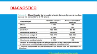 DIAGNÓSTICO
VI Diretrizes Brasileiras de Hipertensão
 