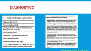DIAGNÓSTICO
VI Diretrizes Brasileiras de Hipertensão
 