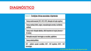 DIAGNÓSTICO
VI Diretrizes Brasileiras de Hipertensão
 
