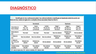 DIAGNÓSTICO
VI Diretrizes Brasileiras de Hipertensão
 