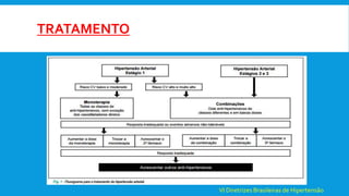 TRATAMENTO
VI Diretrizes Brasileiras de Hipertensão
 
