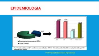EPIDEMIOLOGIA
VI Diretrizes Brasileiras de Hipertensão
 
