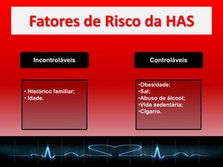Fatores de Risco da HAS

   Incontroláveis           Controláveis


                        •Obesidade;
• Histórico familiar;   •Sal;
• Idade.                •Abuso de álcool;
                        •Vida sedentária;
                        •Cigarro.
 