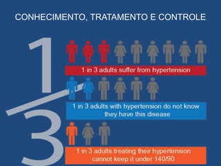 CONHECIMENTO, TRATAMENTO E CONTROLE
 