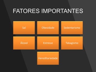FATORES IMPORTANTES
Sal Obesidade Sedentarismo
Álcool Estresse Tabagismo
Hereditariedade
 